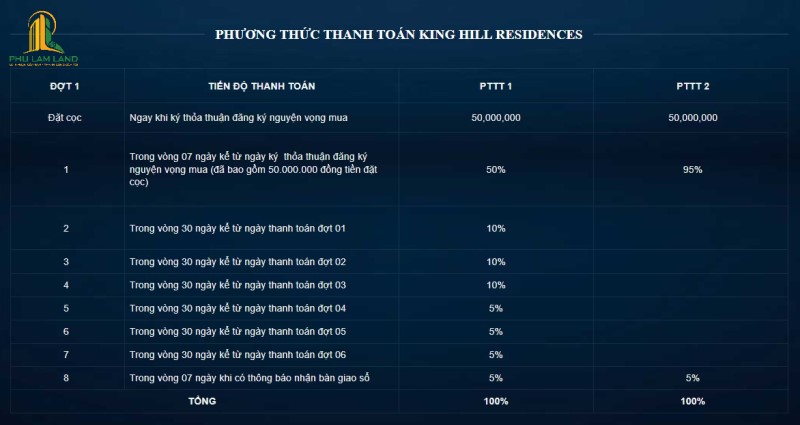 chinh sach ban hang cua du an king hill residences