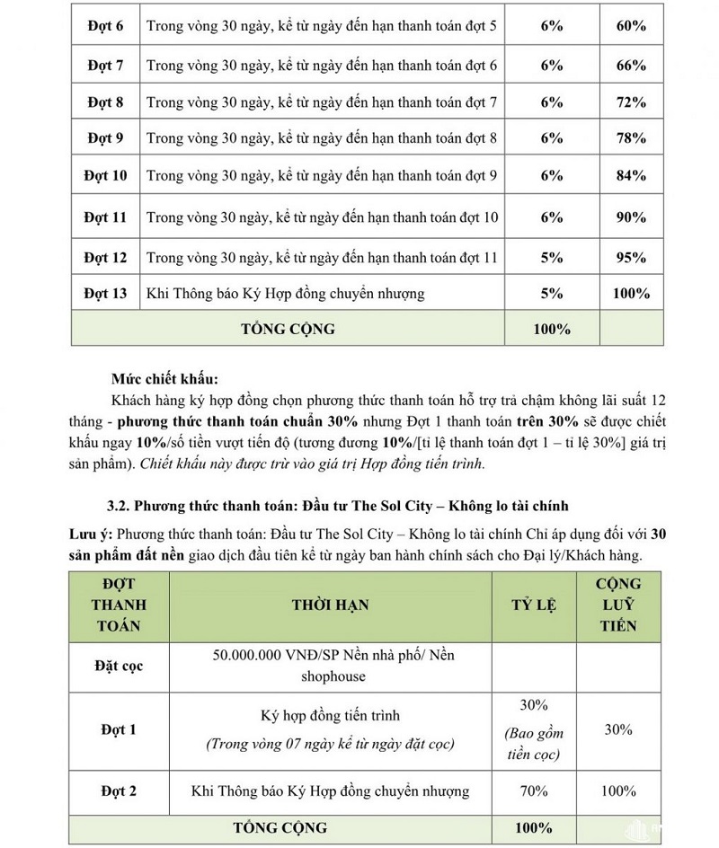 chinh sach ban hang du an the sol city